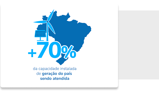 Mercado de Distribuição