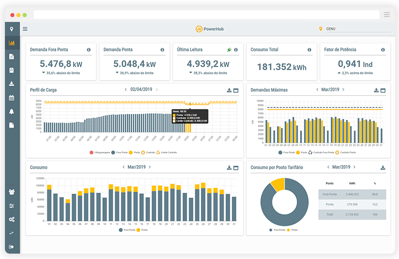 software para monitoramento de energia